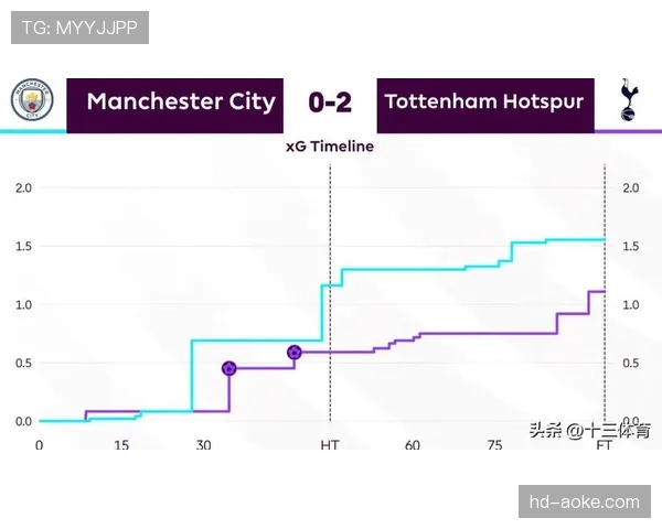 深度报道：沙特资本持续投入，如何影响英超中游球队的建队模式与战术风格选择？